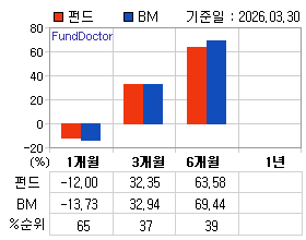 �ݵ� �Ⱓ���ͷ� íƮ