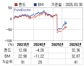 �ݵ� �⵵�� ���ͷ� íƮ