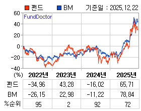 �ݵ� �⵵�� ���ͷ� íƮ