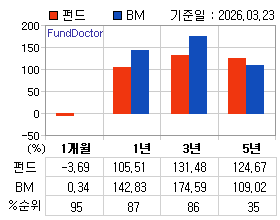 �ݵ� �Ⱓ���ͷ� íƮ