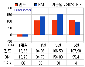 �ݵ� �Ⱓ���ͷ� íƮ