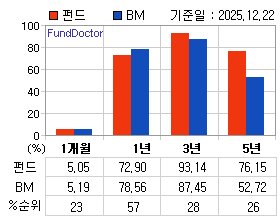 �ݵ� �Ⱓ���ͷ� íƮ