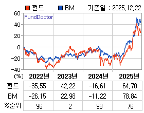 �ݵ� �⵵�� ���ͷ� íƮ