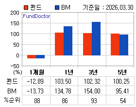 �ݵ� �Ⱓ���ͷ� íƮ