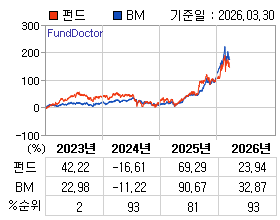 �ݵ� �⵵�� ���ͷ� íƮ