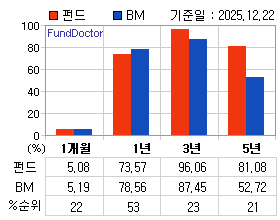 �ݵ� �Ⱓ���ͷ� íƮ