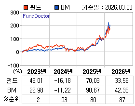 �ݵ� �⵵�� ���ͷ� íƮ