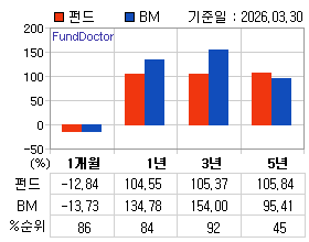 �ݵ� �Ⱓ���ͷ� íƮ