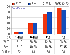 �ݵ� �Ⱓ���ͷ� íƮ