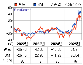 �ݵ� �⵵�� ���ͷ� íƮ