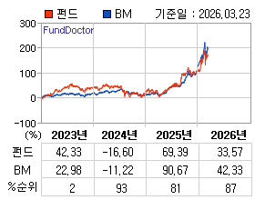 �ݵ� �⵵�� ���ͷ� íƮ