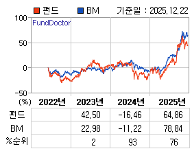 �ݵ� �⵵�� ���ͷ� íƮ