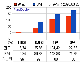 �ݵ� �Ⱓ���ͷ� íƮ