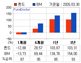 �ݵ� �Ⱓ���ͷ� íƮ