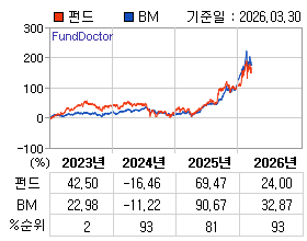 �ݵ� �⵵�� ���ͷ� íƮ