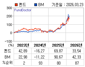 �ݵ� �⵵�� ���ͷ� íƮ