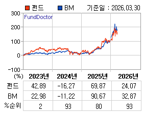 �ݵ� �⵵�� ���ͷ� íƮ