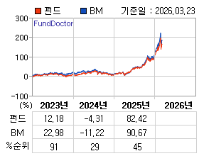 �ݵ� �⵵�� ���ͷ� íƮ