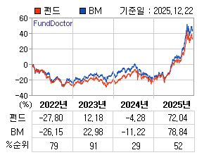 �ݵ� �⵵�� ���ͷ� íƮ