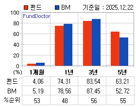 �ݵ� �Ⱓ���ͷ� íƮ