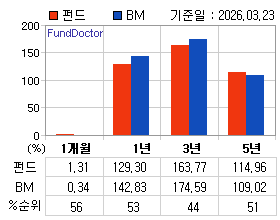 �ݵ� �Ⱓ���ͷ� íƮ