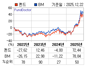 �ݵ� �⵵�� ���ͷ� íƮ