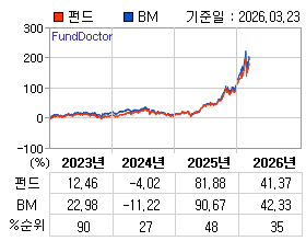 �ݵ� �⵵�� ���ͷ� íƮ