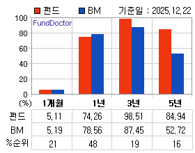 �ݵ� �Ⱓ���ͷ� íƮ