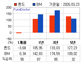 �ݵ� �Ⱓ���ͷ� íƮ