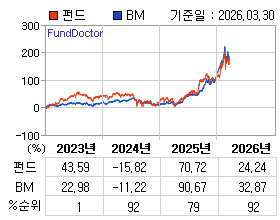 �ݵ� �⵵�� ���ͷ� íƮ