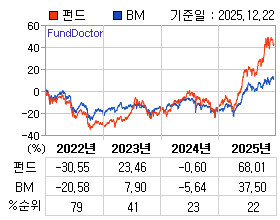 �ݵ� �⵵�� ���ͷ� íƮ