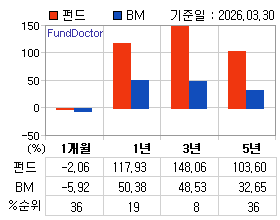 �ݵ� �Ⱓ���ͷ� íƮ