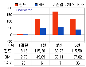 �ݵ� �Ⱓ���ͷ� íƮ