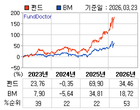 �ݵ� �⵵�� ���ͷ� íƮ