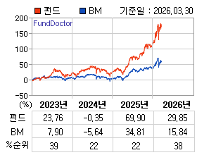 �ݵ� �⵵�� ���ͷ� íƮ