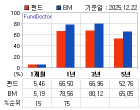 �ݵ� �Ⱓ���ͷ� íƮ