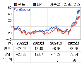 �ݵ� �⵵�� ���ͷ� íƮ