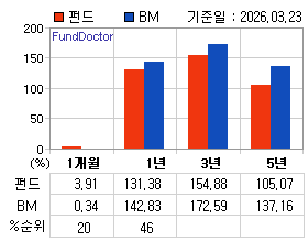 �ݵ� �Ⱓ���ͷ� íƮ