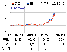 �ݵ� �⵵�� ���ͷ� íƮ