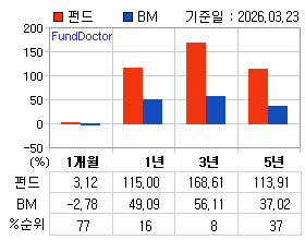 �ݵ� �Ⱓ���ͷ� íƮ