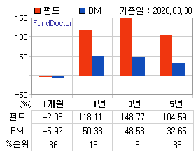 �ݵ� �Ⱓ���ͷ� íƮ