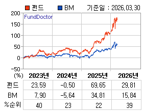 �ݵ� �⵵�� ���ͷ� íƮ