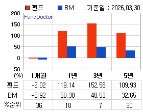 �ݵ� �Ⱓ���ͷ� íƮ