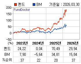 �ݵ� �⵵�� ���ͷ� íƮ