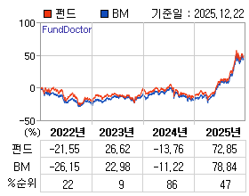 �ݵ� �⵵�� ���ͷ� íƮ