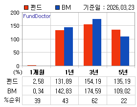 �ݵ� �Ⱓ���ͷ� íƮ