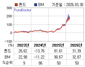 �ݵ� �⵵�� ���ͷ� íƮ