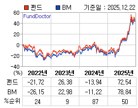 �ݵ� �⵵�� ���ͷ� íƮ