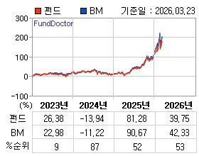 �ݵ� �⵵�� ���ͷ� íƮ