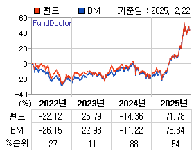 �ݵ� �⵵�� ���ͷ� íƮ